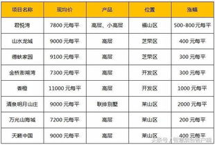 2017年烟台新楼盘 2017年烟台新楼盘