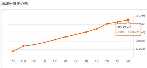 深州房价走势 深州房价走势