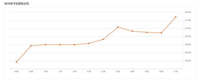 莒南房价走势 莒南房价走势