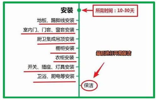 买三联单房子更名流程